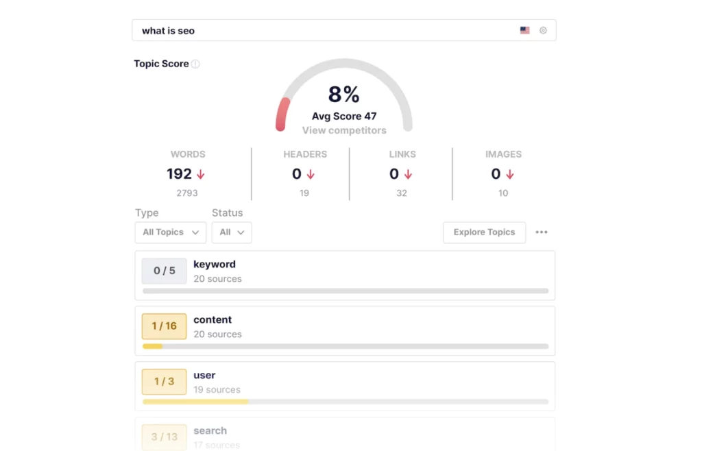 WriterZen vs Frase Comparison 2026: Finding the Perfect Ally 7 Frase keyword research
