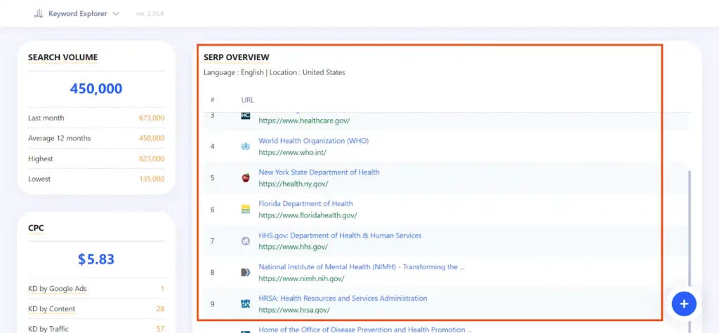 WriterZen Keyword Explorer Review 2026 6 SERP Overview in Keyword Explorer