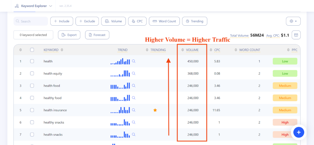 WriterZen Keyword Explorer Review 2026 14 Writerzen-Higher Search volume