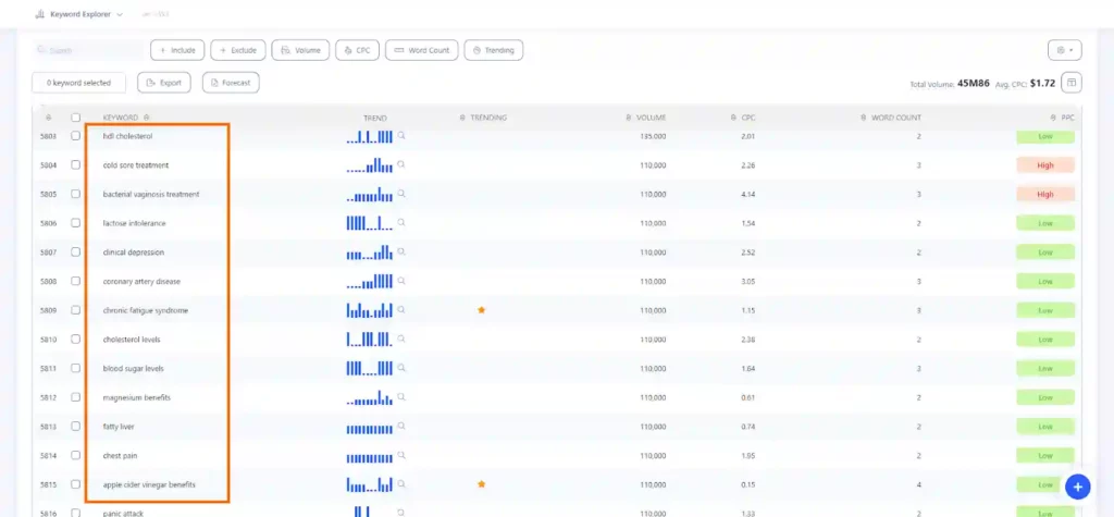 WriterZen Keyword Explorer Review 2026 31 Writerzen-Related Searches