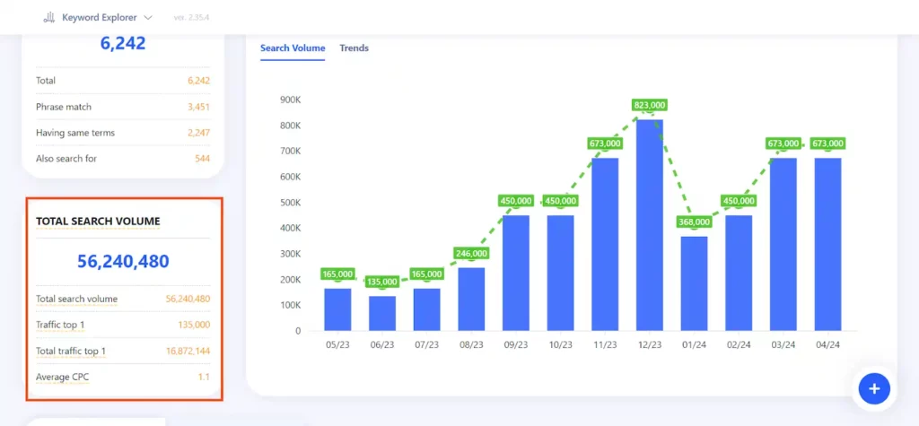 WriterZen Keyword Explorer Review 2026 11 Writerzen Total Search Volume in KW Explorer
