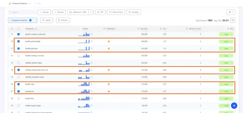 WriterZen Keyword Explorer Review 2026 20 Writerzen-Trending Keywords