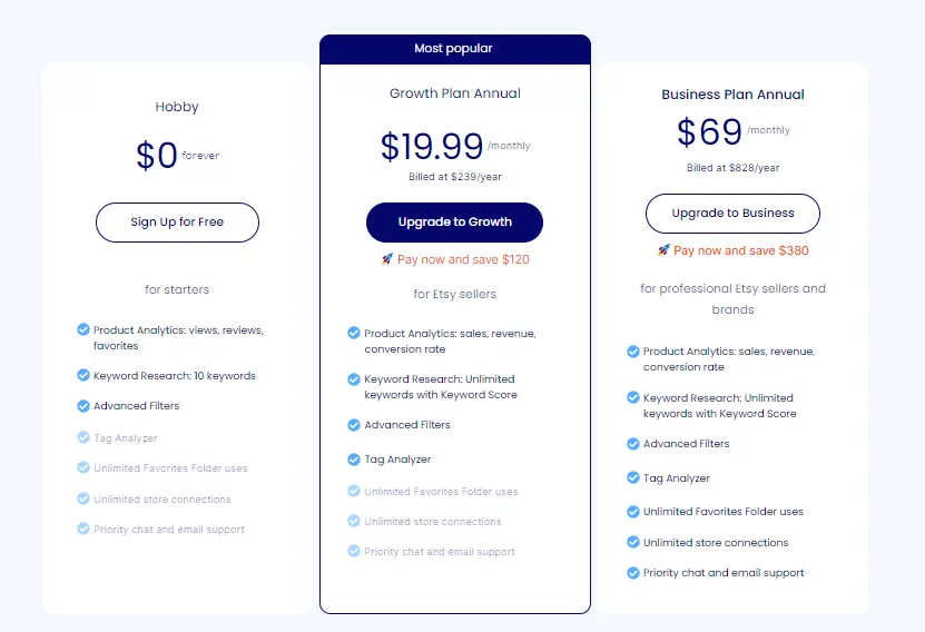 33% Everbee Coupons & Discount Offers 2026: Try Everbee For Free 7 Everbee Pricing plans