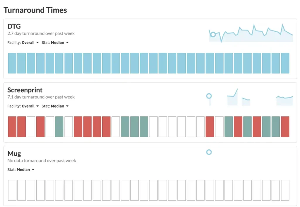 Teelaunch vs Scalable Press for Print on Demand Services in 2026 5 Scalable Press Production and Fulfillment Times