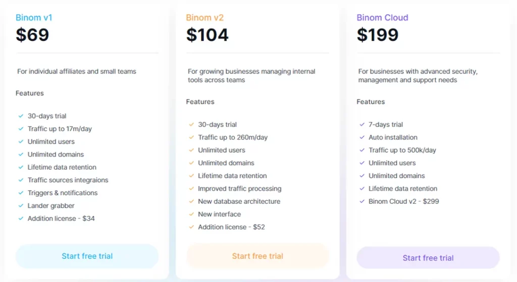 Binom Review 2026: #1 Self Hosted Tracker for Professionals 9 Binom Pricing