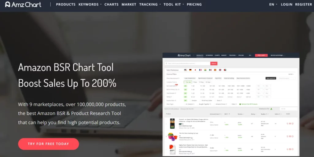 AMZChart Pricing: Plans from $9/mo for Amazon Research 2 AMZChart
