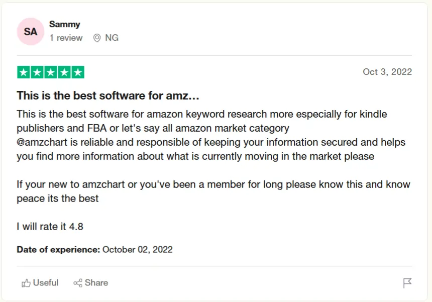 AMZChart Pricing: Plans from $9/mo for Amazon Research 15 AMZChart Pricing Review 3