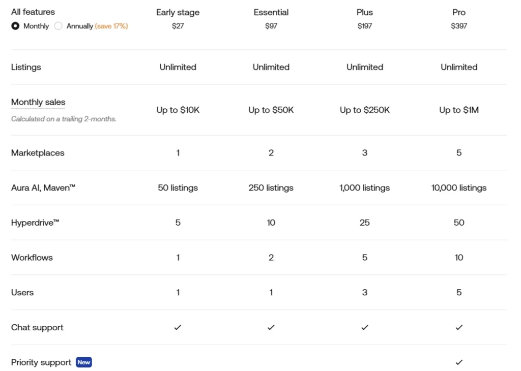 Aura Repricer Pricing 2026: 4 Plans Compared + 17% Savings 4 Aura Repricer Feature