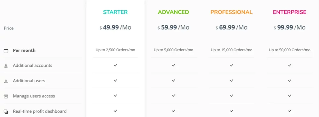 SellerLegend Pricing: Analytics Plans From $49.99/Mo 3 SellerLegend Pricing Plans