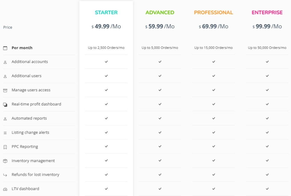 SellerLegend Pricing: Analytics Plans From $49.99/Mo 8 SellerLegend Pricing