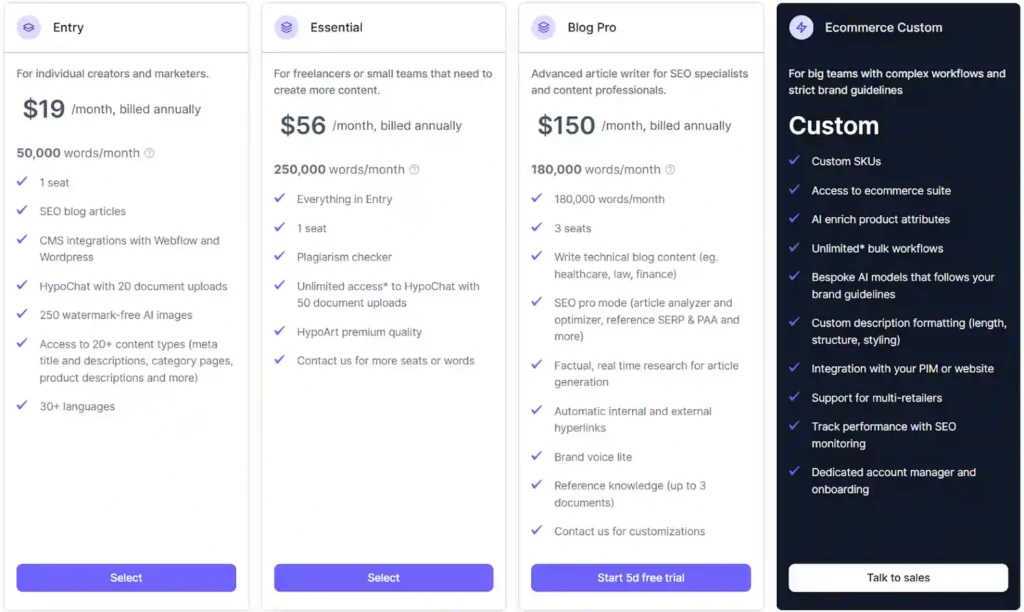 Hypotenuse AI Review: Accelerate Your Writing Process by 5X Today 🚀 16 Hypotenuse AI Pricing Plan