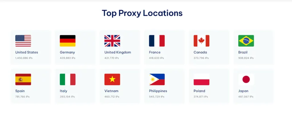 IPRoyal Review 2026: Speed, Features, Pricing - A Full Analysis 9 IPRoyal Top Proxy Locations