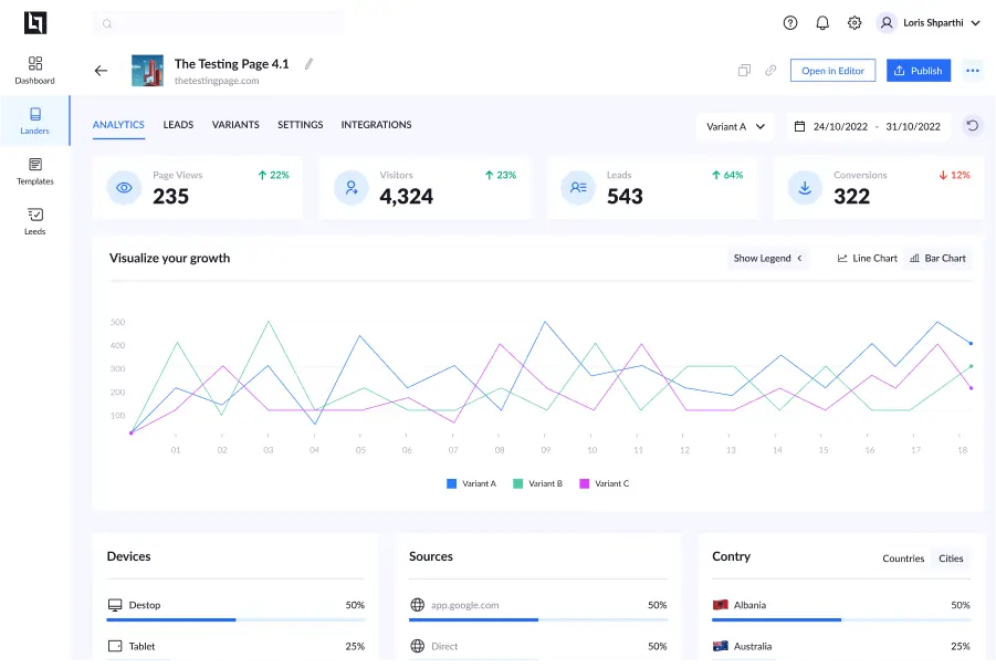 LanderLab Review 2026: Is It the Best Choice for Marketers? 7 LanderLab Analytics