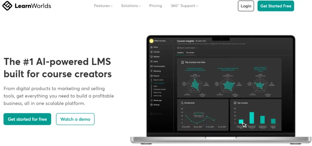LearnWorlds Pricing 2026: Detailed Plans Comparison & Costs 2 LearnWorlds