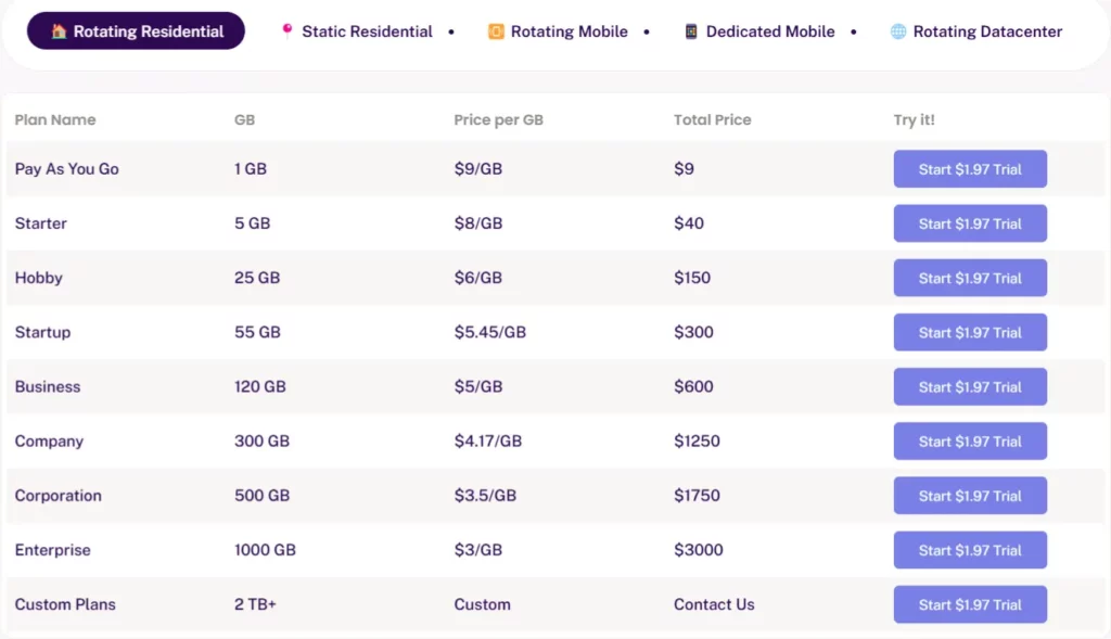 ProxyEmpire Pricing: Plans Start at $1.97/mo (2026 Guide) 3 ProxyEmpire Pricing