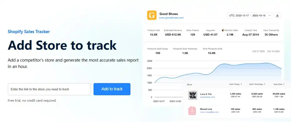 PPSPY Review 2026 → (30% OFF + Free Trial Access) 5 PPSPY - Shopify Sales Tracker