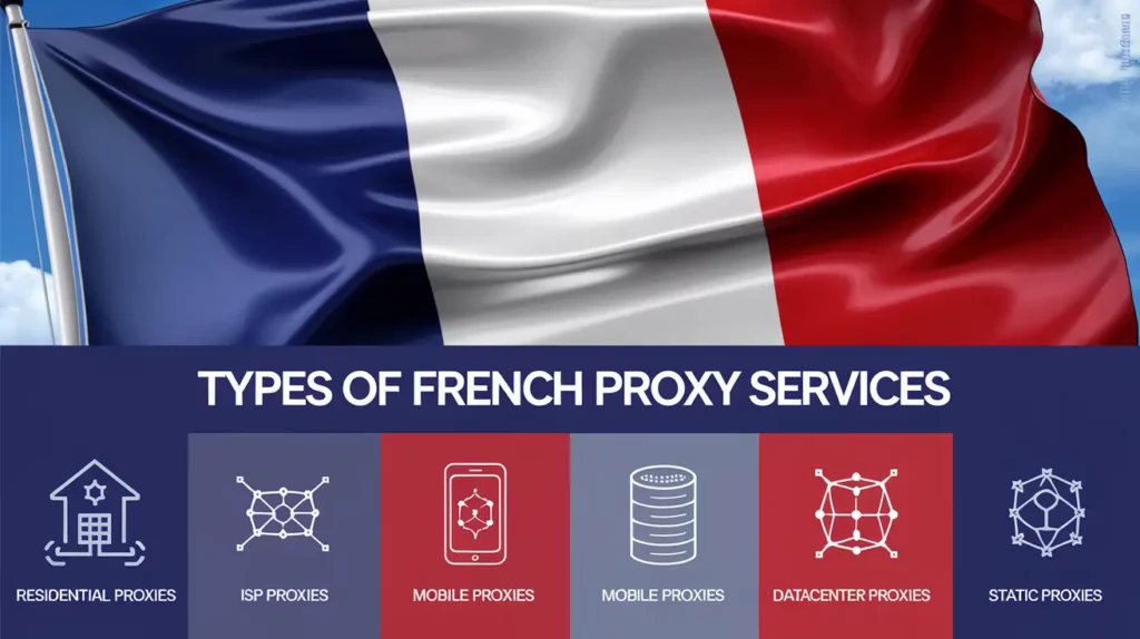 Top 7 France Proxy Providers 2026 | Reliable & Fast Services 12 Types of French Proxy Services