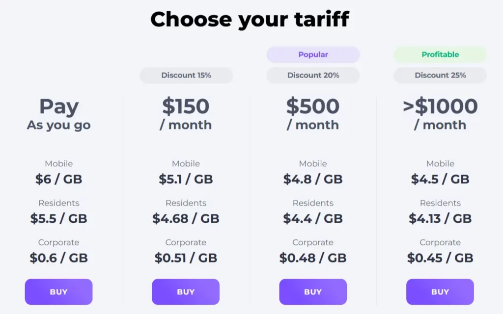 ASocks Review 2026: An Expert Look at Their Proxies 5 ASocks Proxy Pricing Plan