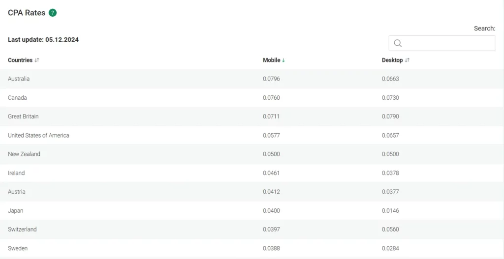 EvaDav Review 2026: #1 Ad Network to Monetize Push Notifications 20 Evadav - CPA Rates