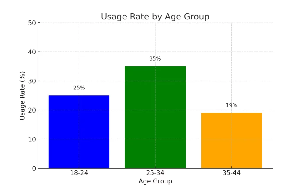 Master TikTok For Business in Japan: 26M Users & 95-Min Engagement 4 Japanese TikTok Demographics