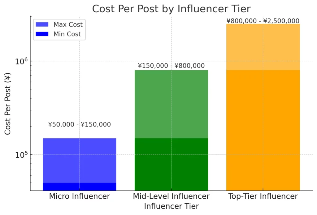 Master TikTok For Business in Japan: 26M Users & 95-Min Engagement 11 Japanese TikTok Influencer Marketing Costs