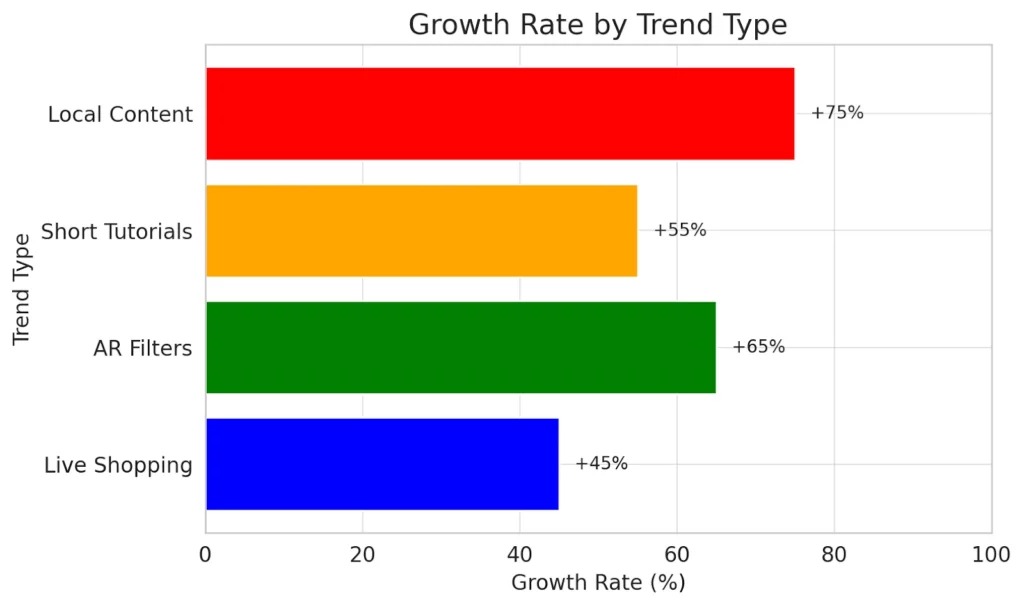 Master TikTok For Business in Japan: 26M Users & 95-Min Engagement 9 TikTok Business Trends in Japan