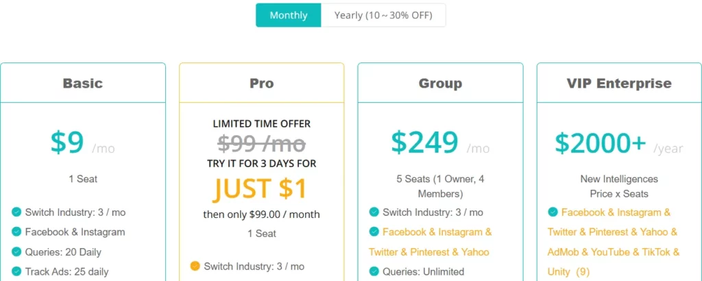 BigSpy Free Trial 2026 | $1 Pro Plan + 20% Off Code 10 BigSpy Pricing
