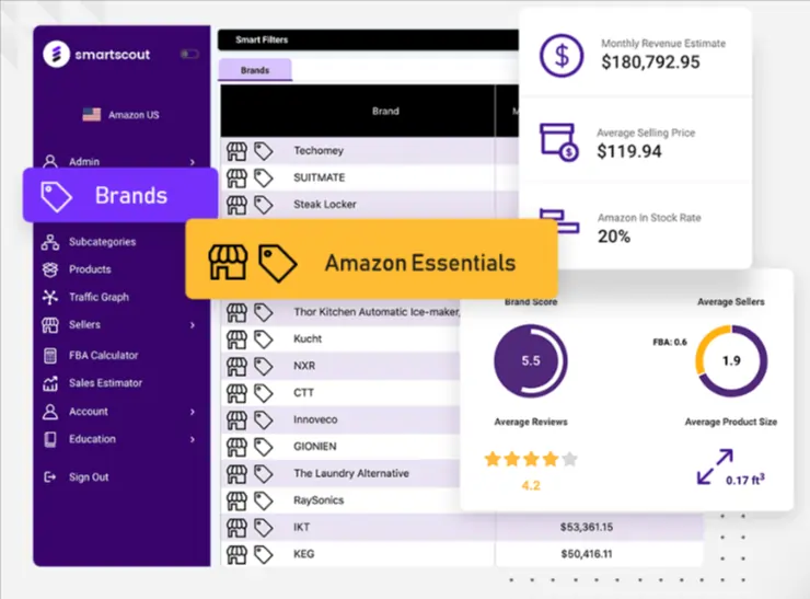 Scott, Founder and CEO of SmartScout - Interview Series 5 Brands - Smartscout