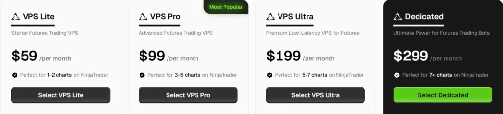 QuantVPS проти Ninja Mobile Trader: Найкращий Forex VPS для скальпінгу 2026 4 QuantVPS Тарифи