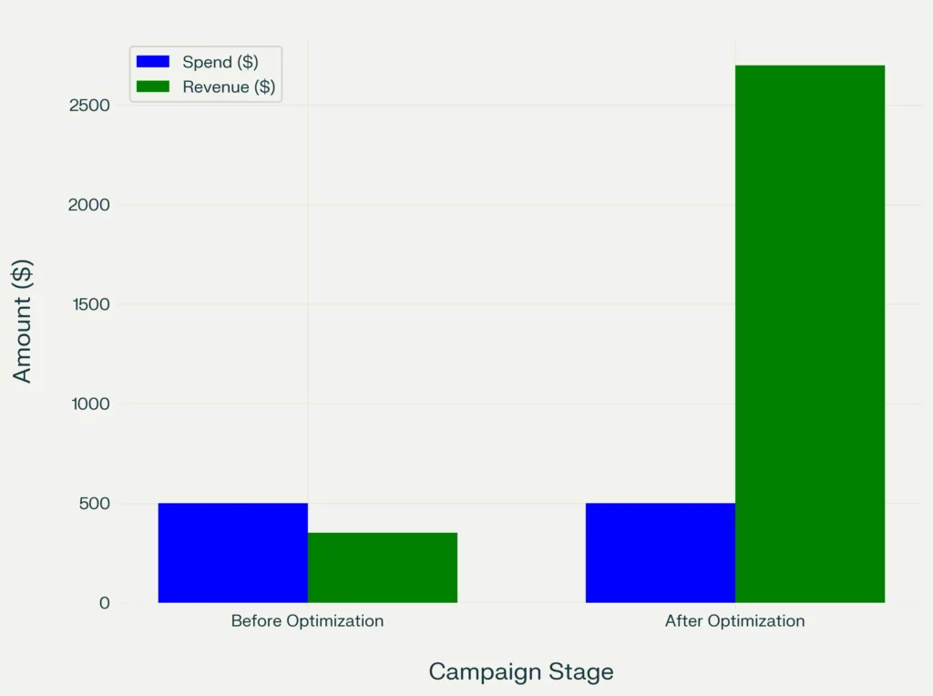 إعلانات الإشعارات الفورية الرئيسية: دليل النجاح خطوة بخطوة لعام ٢٠٢٥ ١ إعلانات الإشعارات الفورية الرئيسية: دليل النجاح خطوة بخطوة لعام ٢٠٢٥ ١