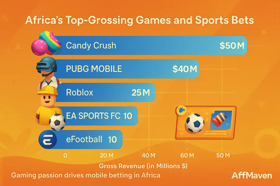 African iGaming: How Popunder Ads OUTPERFORM Everything Else! 9 Africa's top crossing games and sport Bets