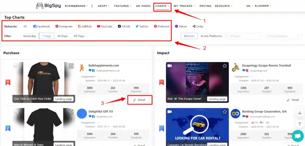 BigSpy Review 2026: The Secret Weapon for Ad Intelligence? 12 BigSpy - Top Charts