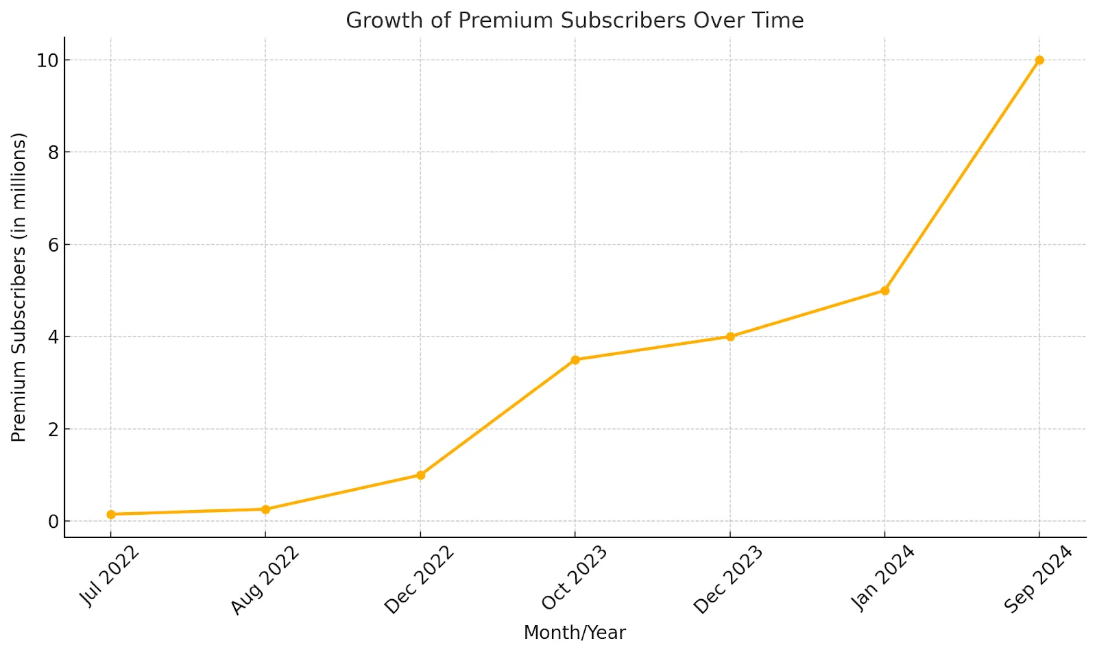 2026 年Telegram 统计数据：用户数量超过700 亿，且增长迅速