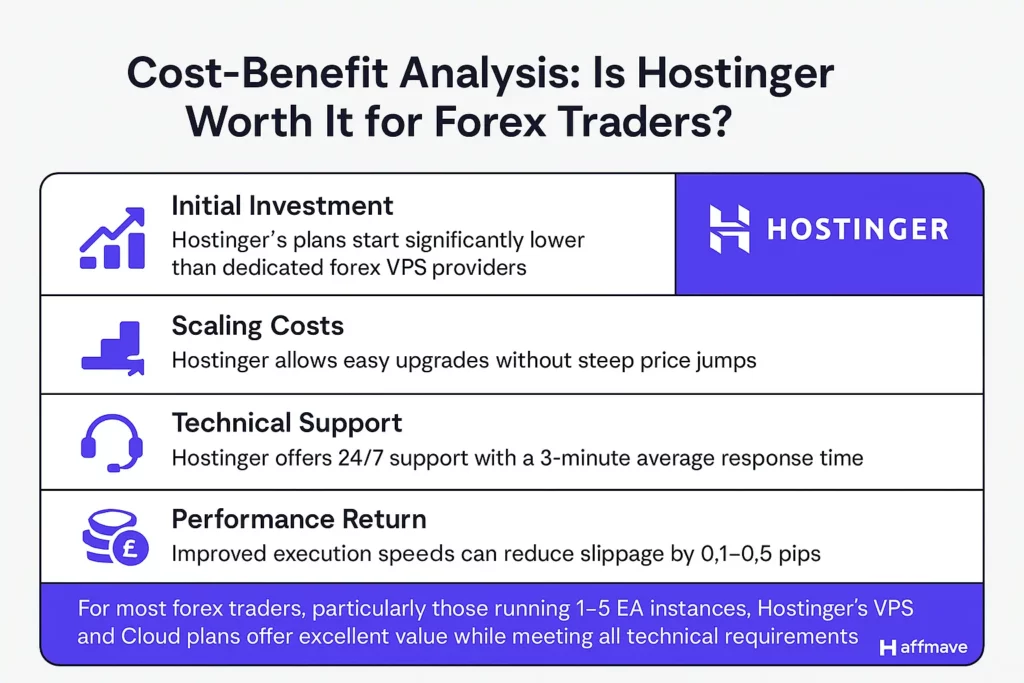 Hostinger VPS for Forex: Low Latency and High Uptime Explained 10 Hostinger - Cost Benefit Analysis