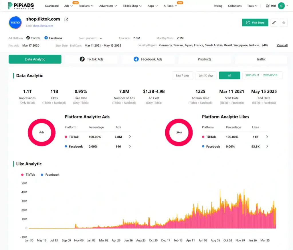 PiPiADS Gegevens voor TikTok: De cheatcode voor e-commerce-schaalvergroting (2026) 7 Pipiads - Deconstrueer hun campagnestructuur