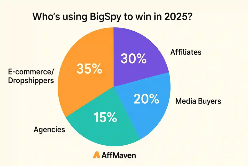 BigSpy Review 2026: The Secret Weapon for Ad Intelligence? 22 Use BigSpy