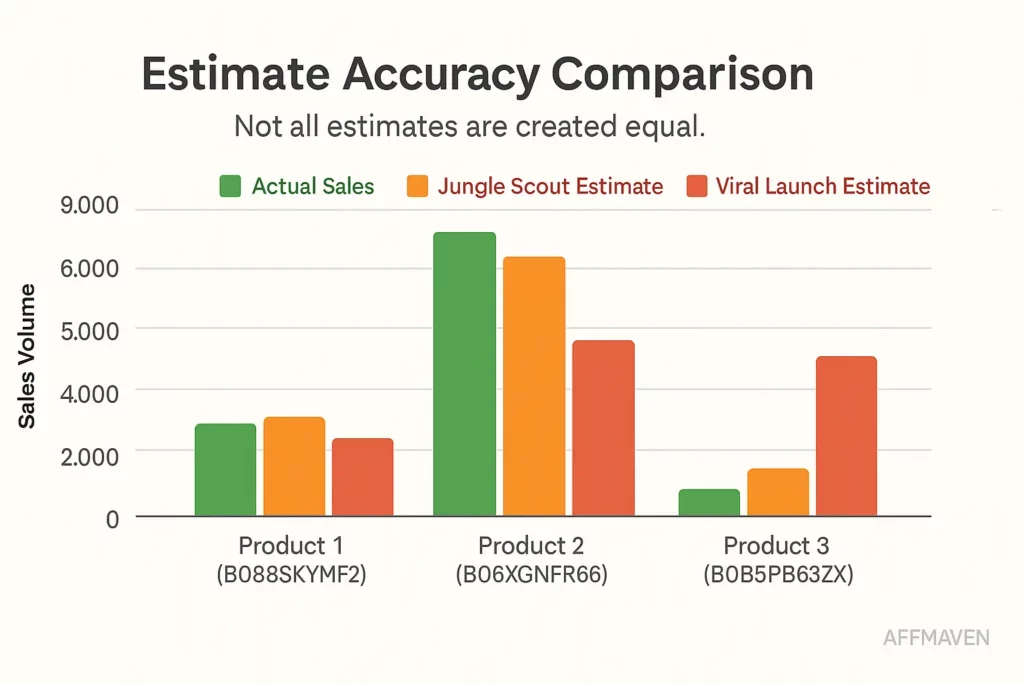 Viral Launch vs Jungle Scout: The REAL Winner for Amazon Sellers? 6 Viral Launch vs Jungle Scout Data Accuracy