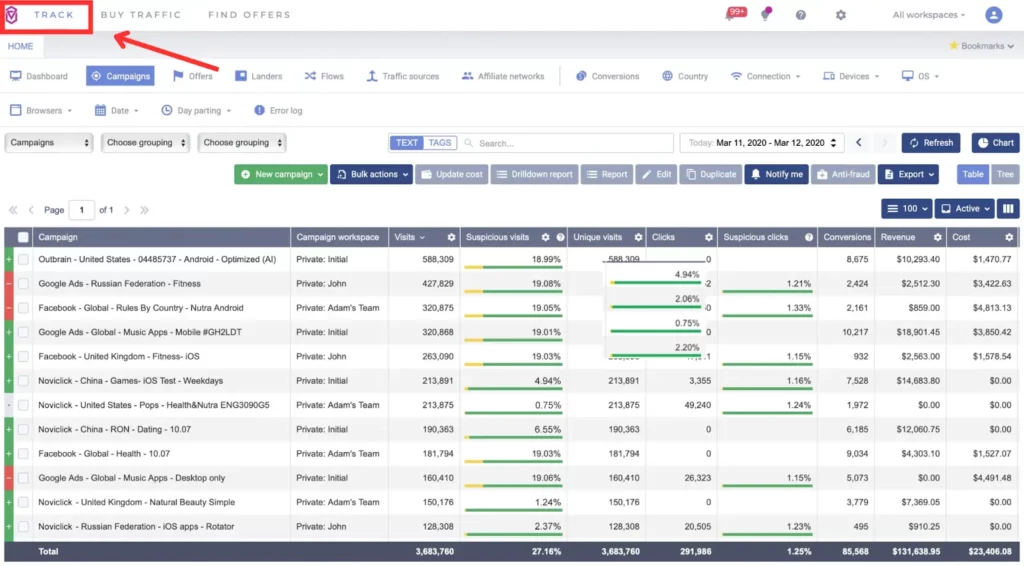 RedTrack VS Voluum : nous avons testé les deux et le gagnant est CHOQUANT 14 Rapports de volume