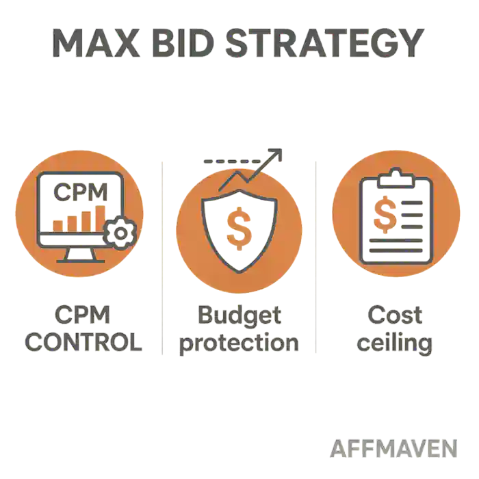 Snapchat Ad Bidding: The TRUTH About Auto-Bid, Max Bid & CPA 7 Max Bid Strategy