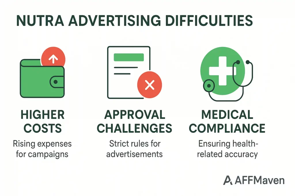 Traffic Source Apocalypse 2026: Where Can Affiliates Still Win? 5 Nutra Vertical - Fighting for Survival