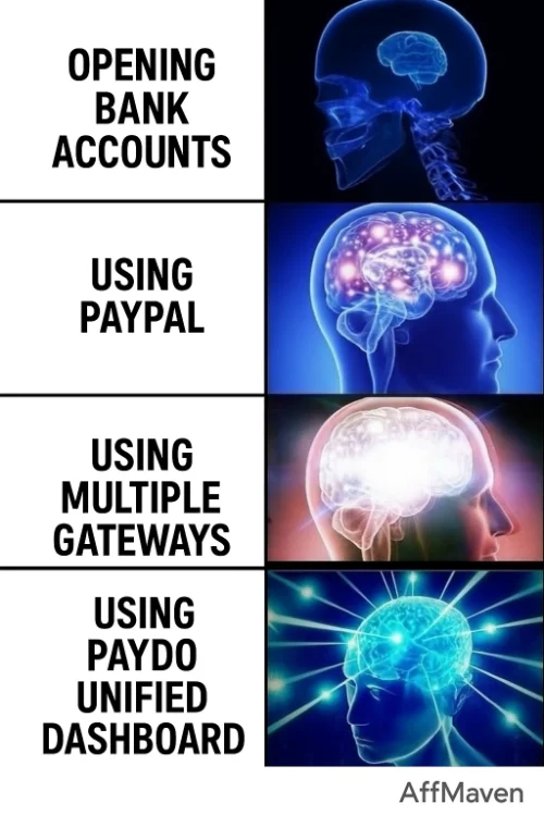 Paydo Review 2026: Why Every Affiliate Marketer Needs This 8 Paydo Review 2026: Why Every Affiliate Marketer Needs This 1