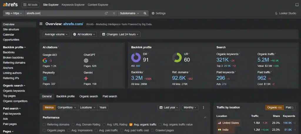 Top 8 SEO Tools That CRUSH Rankings in 2026 (Tested!) 10 Ahrefs Dashboard