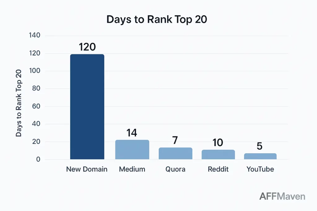 دليل تحسين محركات البحث للطفيليات: 7 حيل عبقرية للفوز بالكلمات الرئيسية في المواعدة بالذكاء الاصطناعي (5) أيام لتصنيف أفضل 20