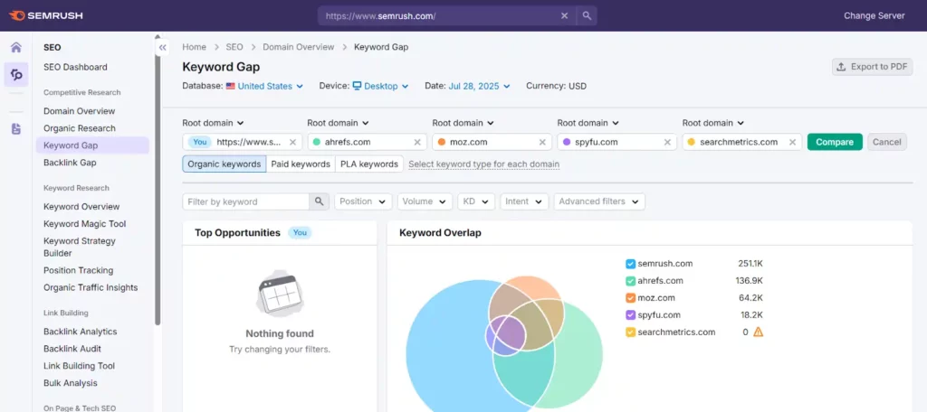 SEMrush 评论 2026:免费 30 天试用帐户(价值 199 美元)13 Semrush 关键词差距