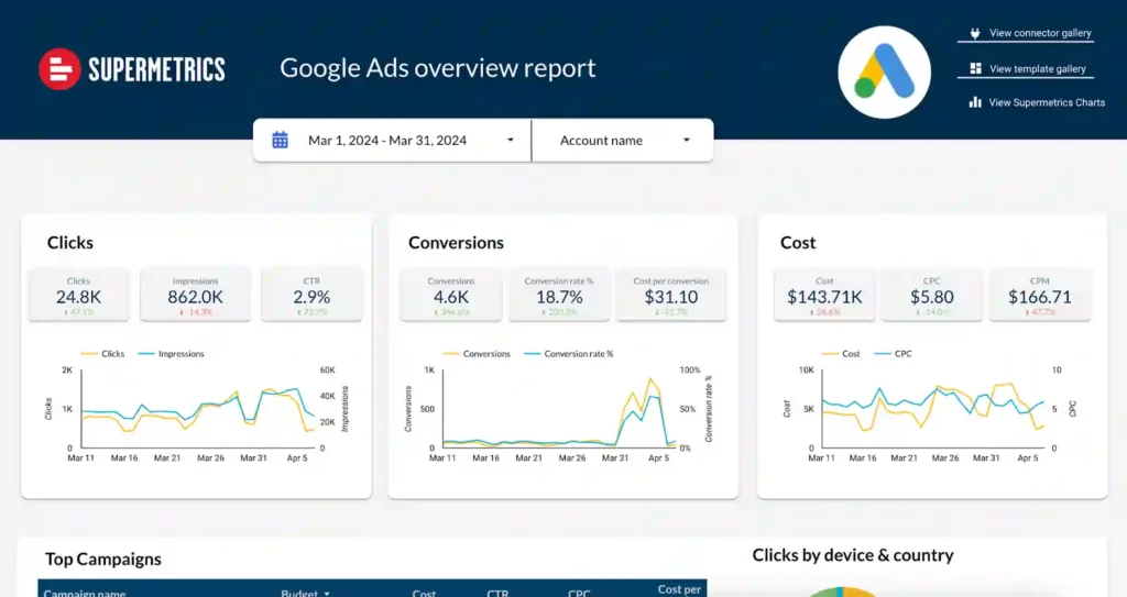 Supermetrics Review: How It SAVES 25 Hours Per Week (2026) 4 Supermetrics - Google Ads overview report