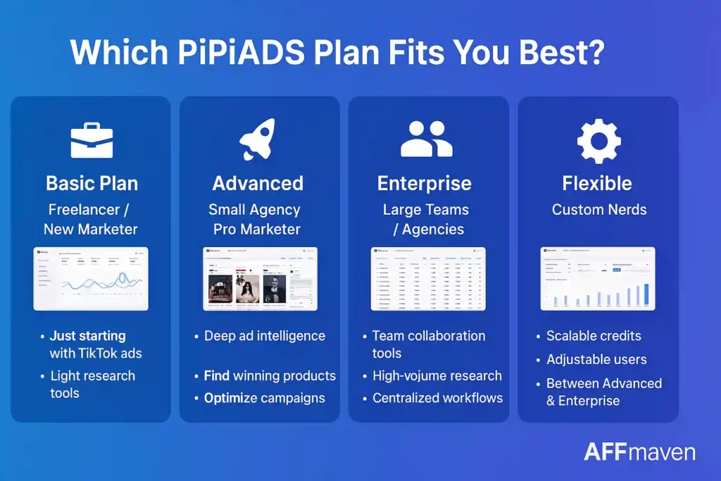 PiPiADS Pricing Plans 2026: New AI Tools & Credits Revealed! 10 Choose the Right PiPiADS Plan