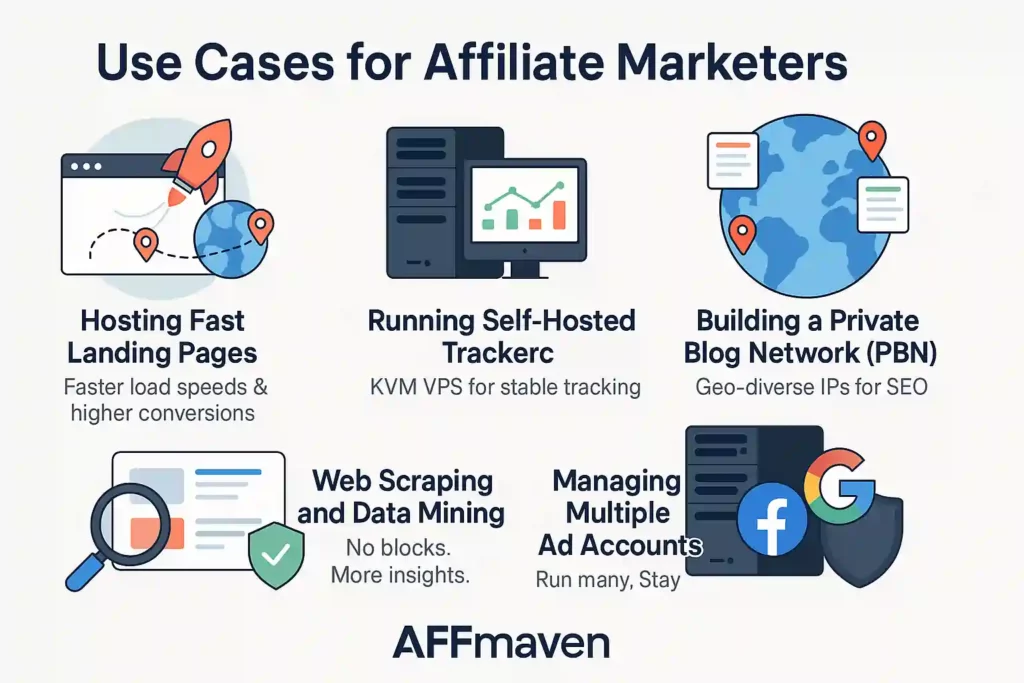 The.Hosting Review: Best VPS for Affiliate Marketers 2026? 14 THE.Hosting - Use Cases for Affiliate Marketers