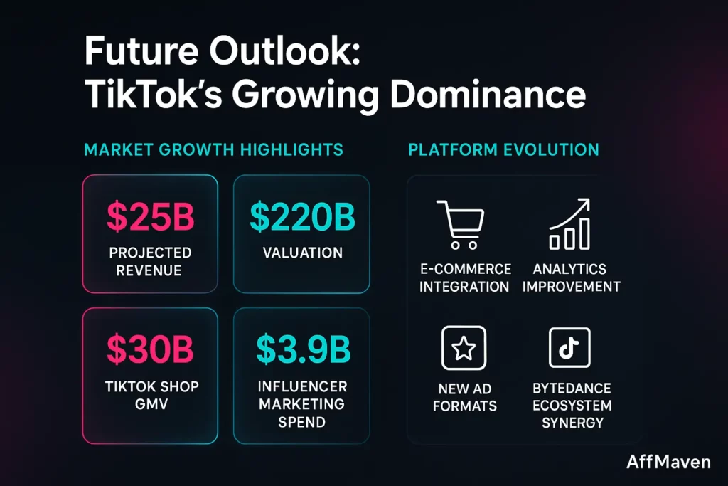 TikTok Monetization Russia: Full Marketing Blueprint (2026) 7 TikTok growth forecast with key stats