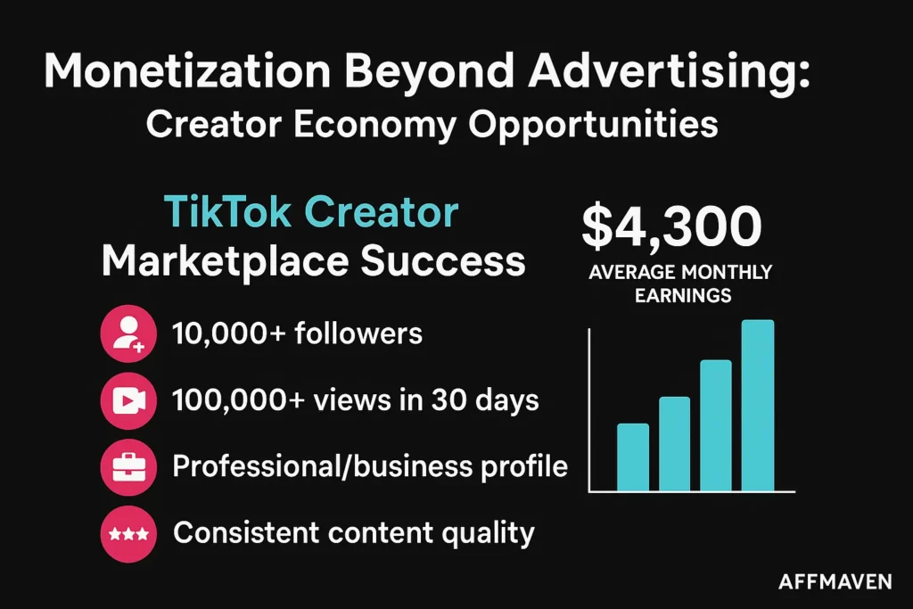 TikTok Monetization Russia: Full Marketing Blueprint (2026) 6 Tiktok Monetization & Advertising