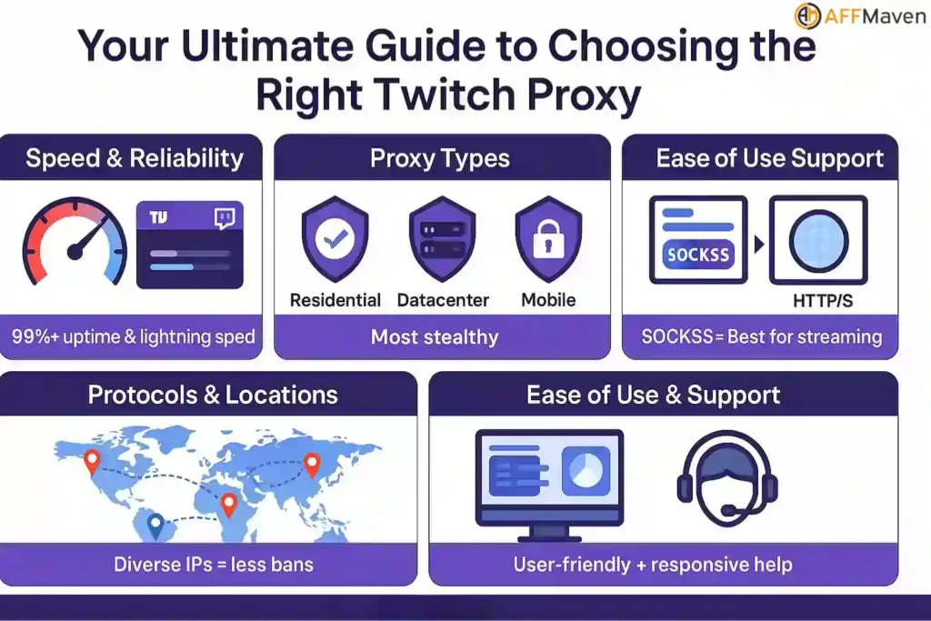 10 Best Twitch Proxies 2026: Bypass Bans & Stay Anonymous 14 Twitch Proxy Providers